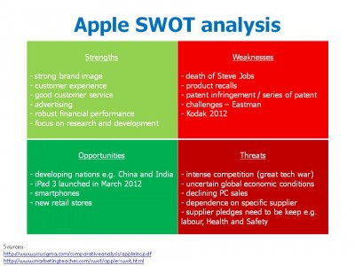 Apple Swot | Center For Organizational Learning